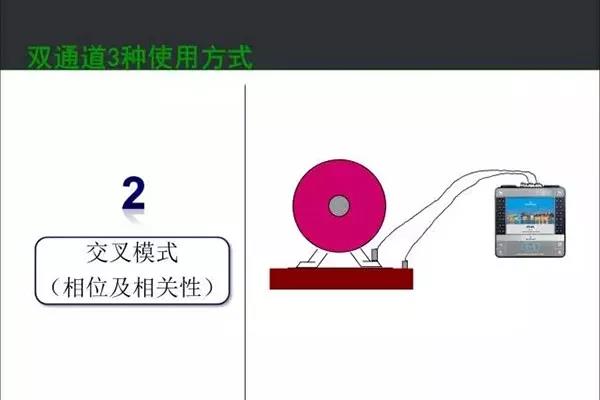 双通道三种使用方式