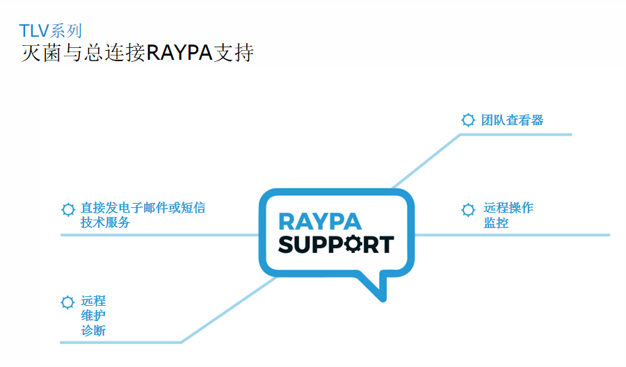 TLV系列灭菌与总连接RAYPA支持