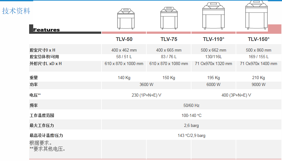 TLV技术资料