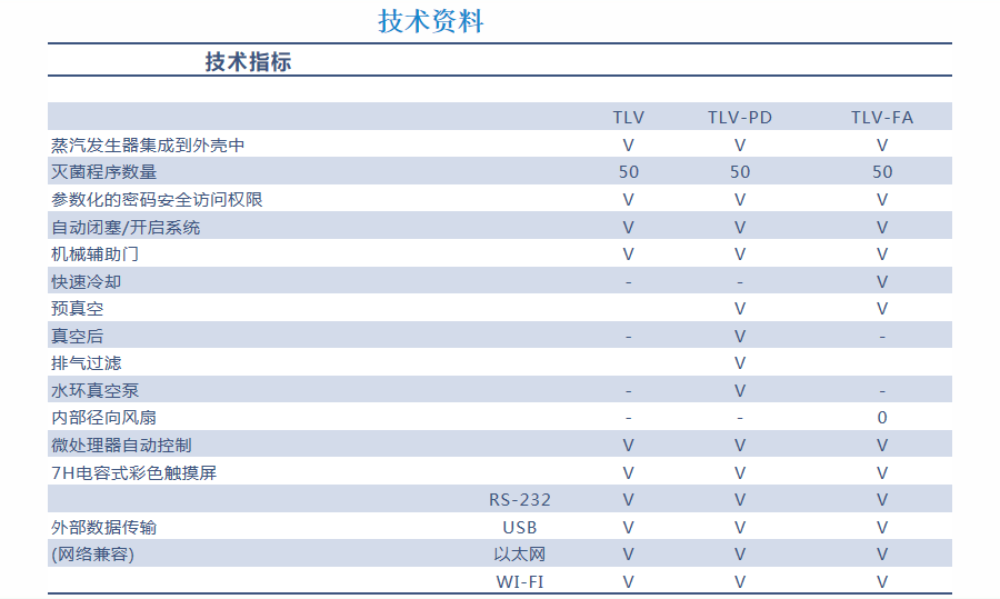 TLV技术指标