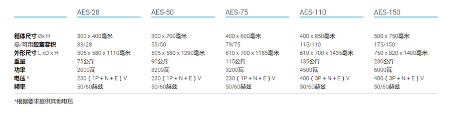 无需干燥的***压灭菌器-AES系列