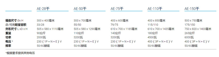 ***野灭菌器AE-DRY系列型号