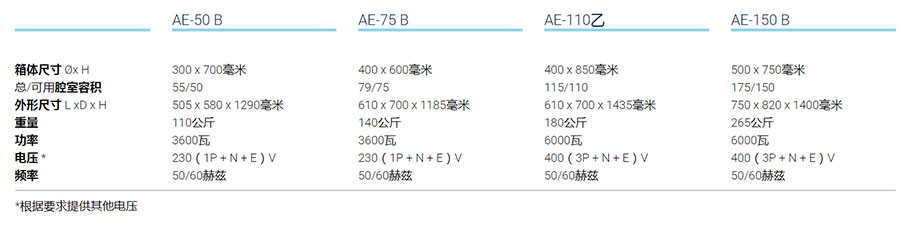 带前后空压釜的***压灭菌器型号