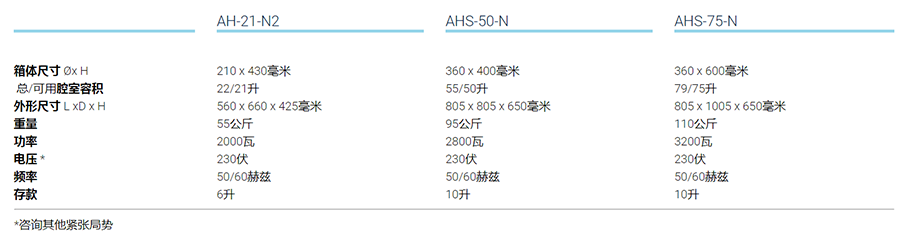 无需干燥的***压灭菌器-AHS-N系列型号