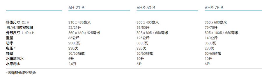 前后均具有***压灭菌器-AHS-B系列型号