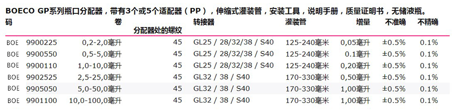 BOECO GP系列瓶口分配器参数