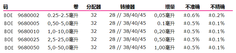 BOECO SA系列瓶口分配器参数