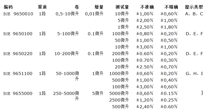 BOECO电子移液器参数