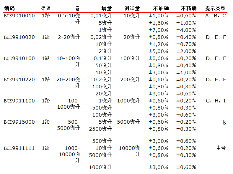 BOECO移液器参数