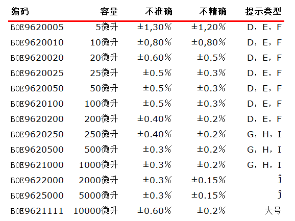 BOECO固定容量SA系列移液器详细参数