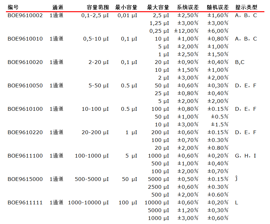 BOECO可调容量SA系列移液器详细参数