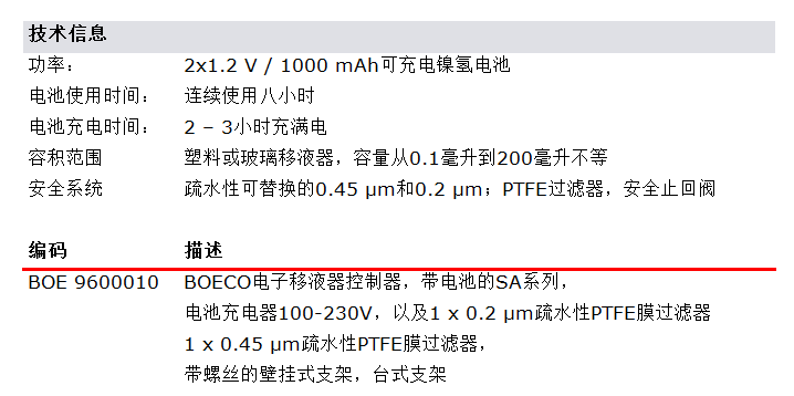 技术参数