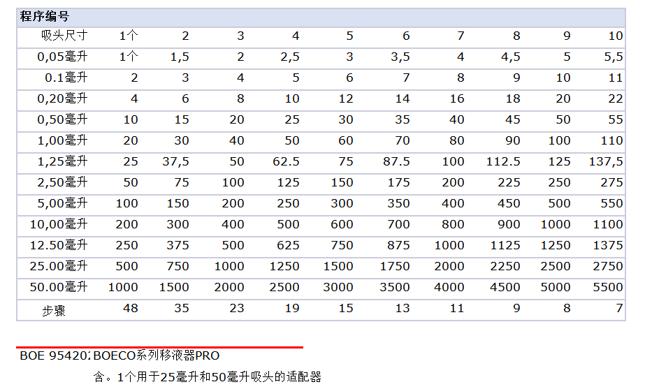 BOECO手持式系列移液器PRO计量表