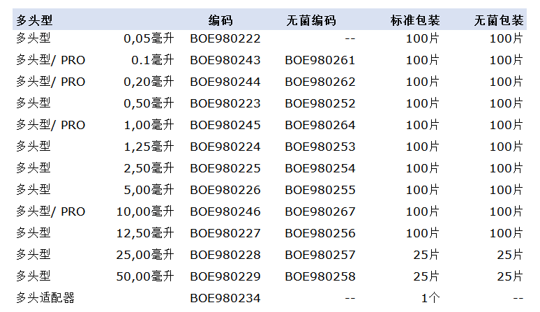 BOECO系列移液器的多头参数