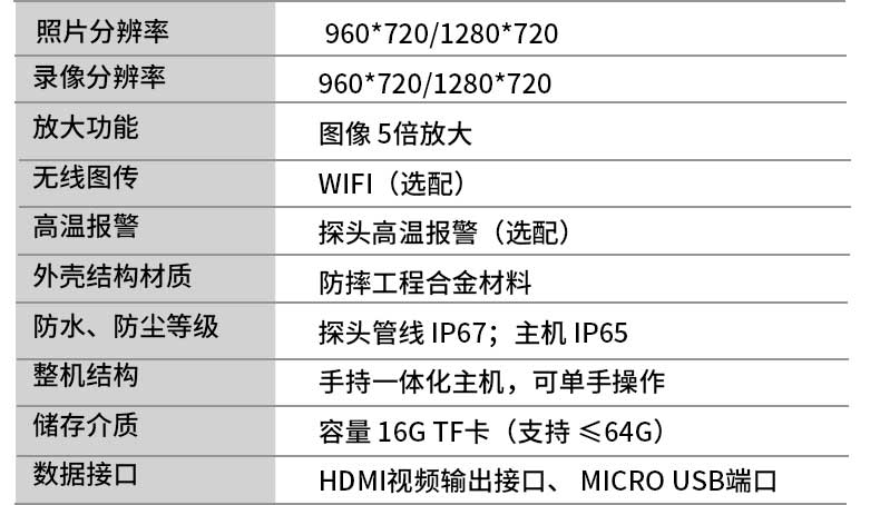 管道内窥镜参数