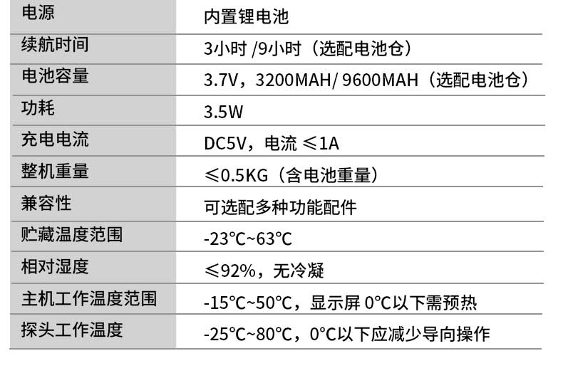 管道内窥镜参数