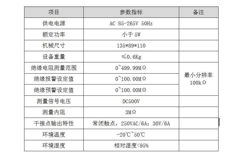 低压电机在线绝缘监测仪技术参数