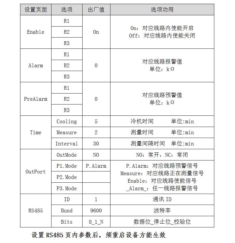 设备参数及其出厂设置