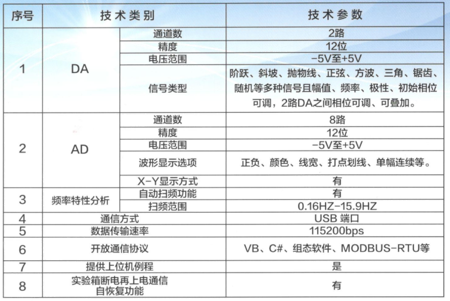 自动计控实验箱技术参数