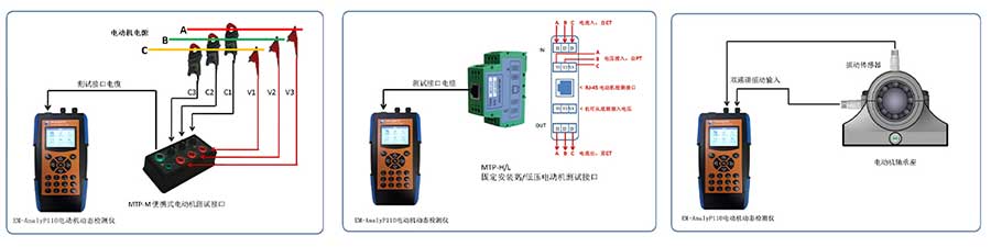 EM-AnalyP110三相电气数据采集