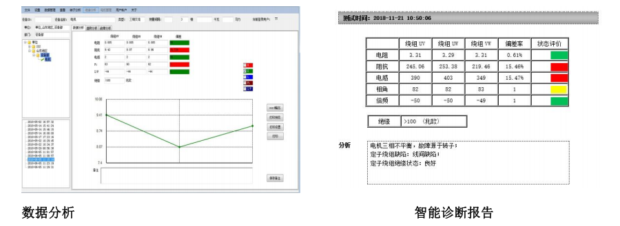 数据分析和智能诊断报告
