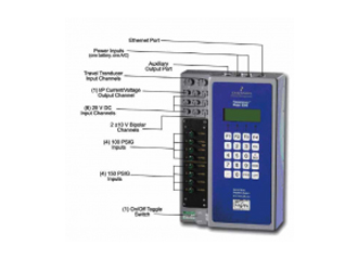  FlowScanner 6000 工业阀门机械故障诊断系统